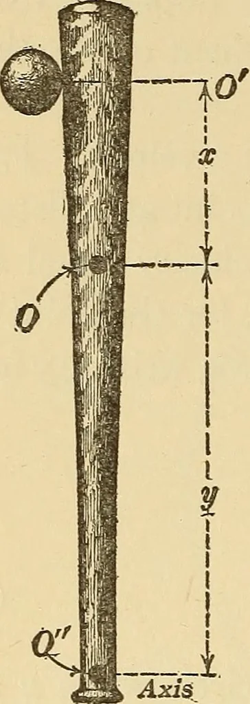 An illustration from Mechanics and heat; a text book for collleges and technical schools, 1916, leaf 179