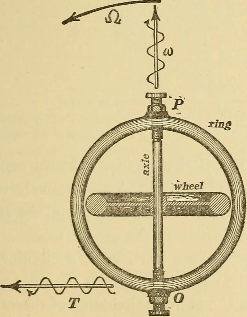 An illustration from Mechanics and heat; a text book for collleges and technical schools, 1916, leaf 180
