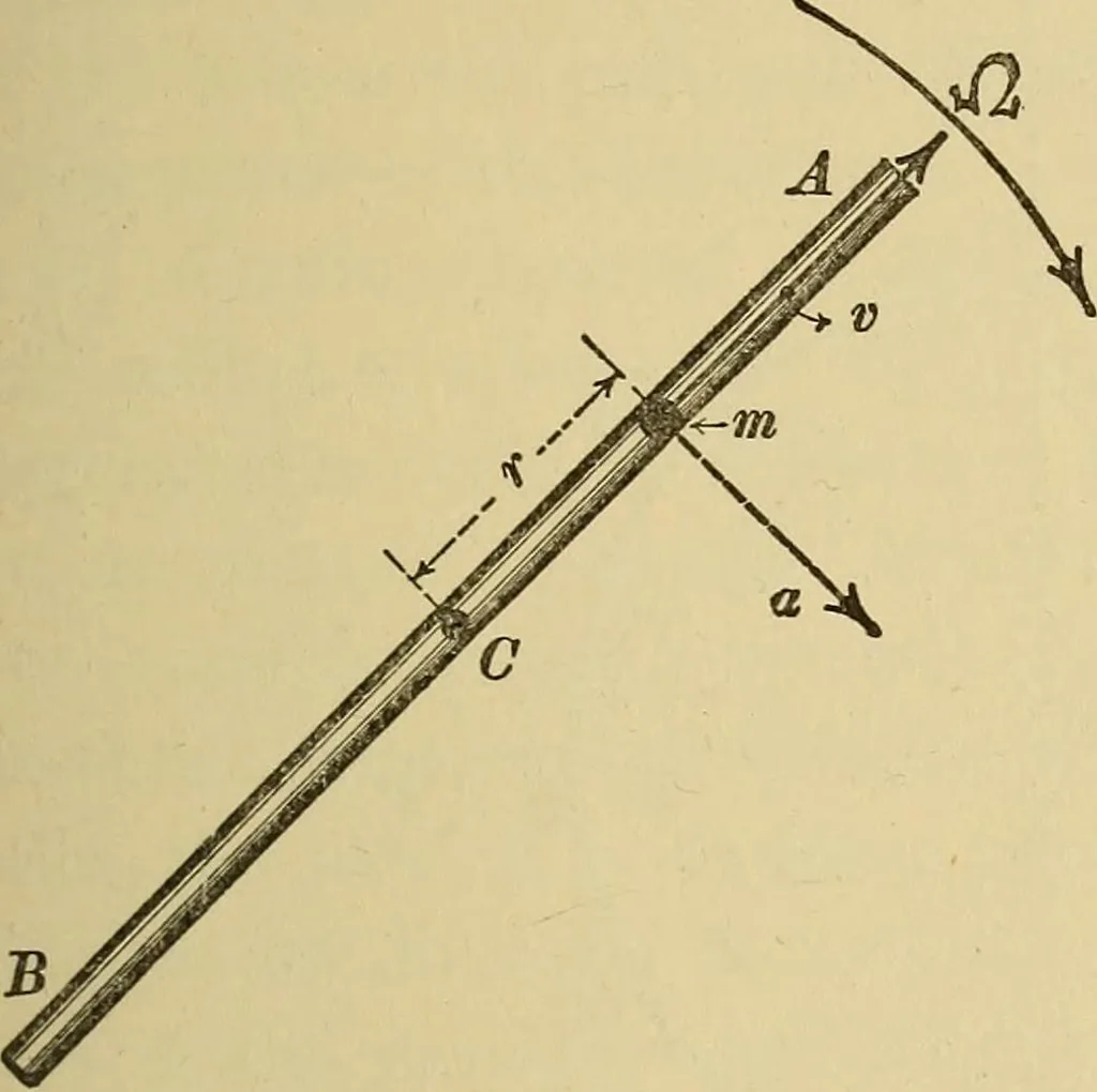 An illustration from Mechanics and heat; a text book for collleges and technical schools, 1916, leaf 184
