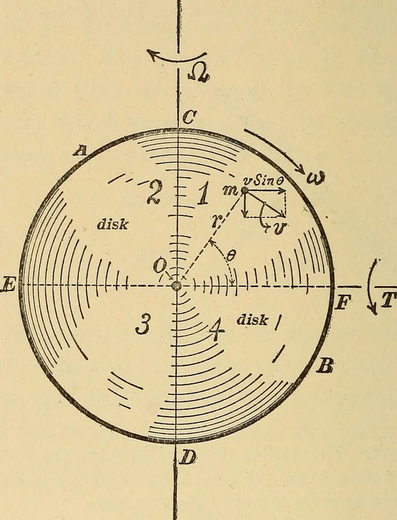 An illustration from Mechanics and heat; a text book for collleges and technical schools, 1916, leaf 185