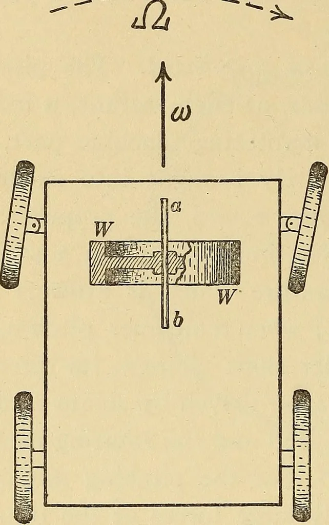 An illustration from Mechanics and heat; a text book for collleges and technical schools, 1916, leaf 187