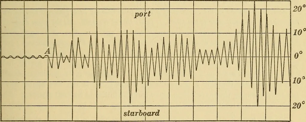 An illustration from Mechanics and heat; a text book for collleges and technical schools, 1916, leaf 188