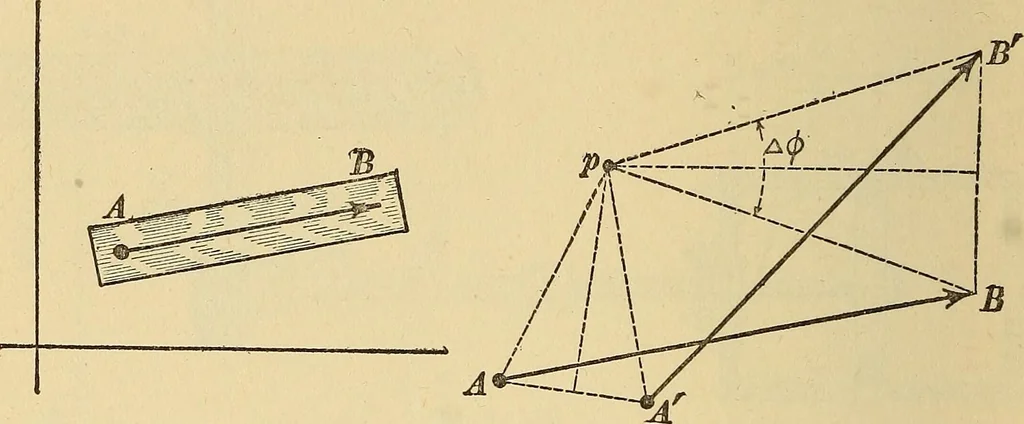 An illustration from Mechanics and heat; a text book for collleges and technical schools, 1916, leaf 189