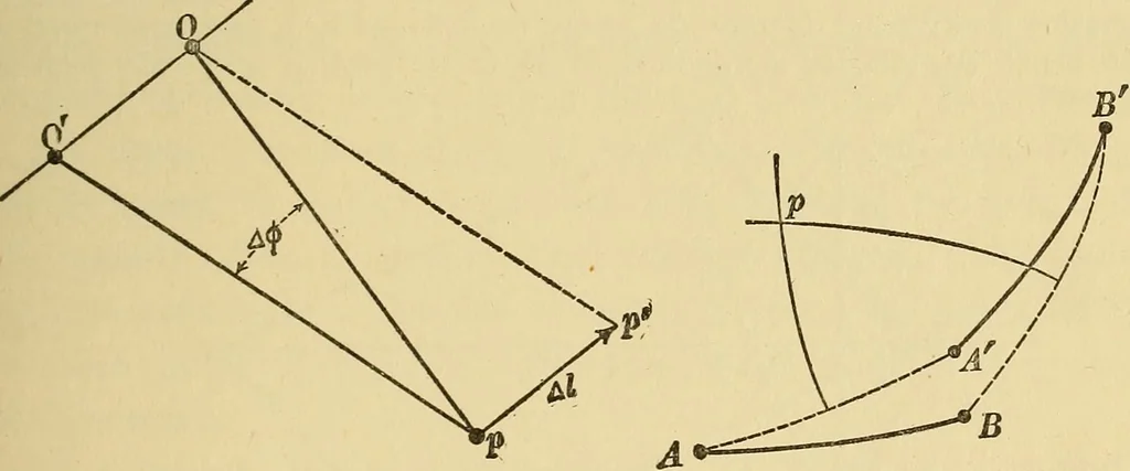 An illustration from Mechanics and heat; a text book for collleges and technical schools, 1916, leaf 190