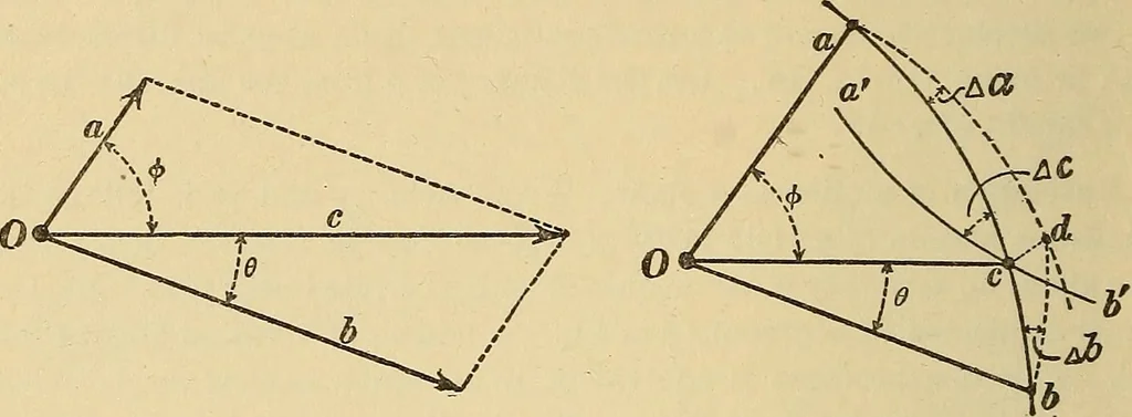 An illustration from Mechanics and heat; a text book for collleges and technical schools, 1916, leaf 191