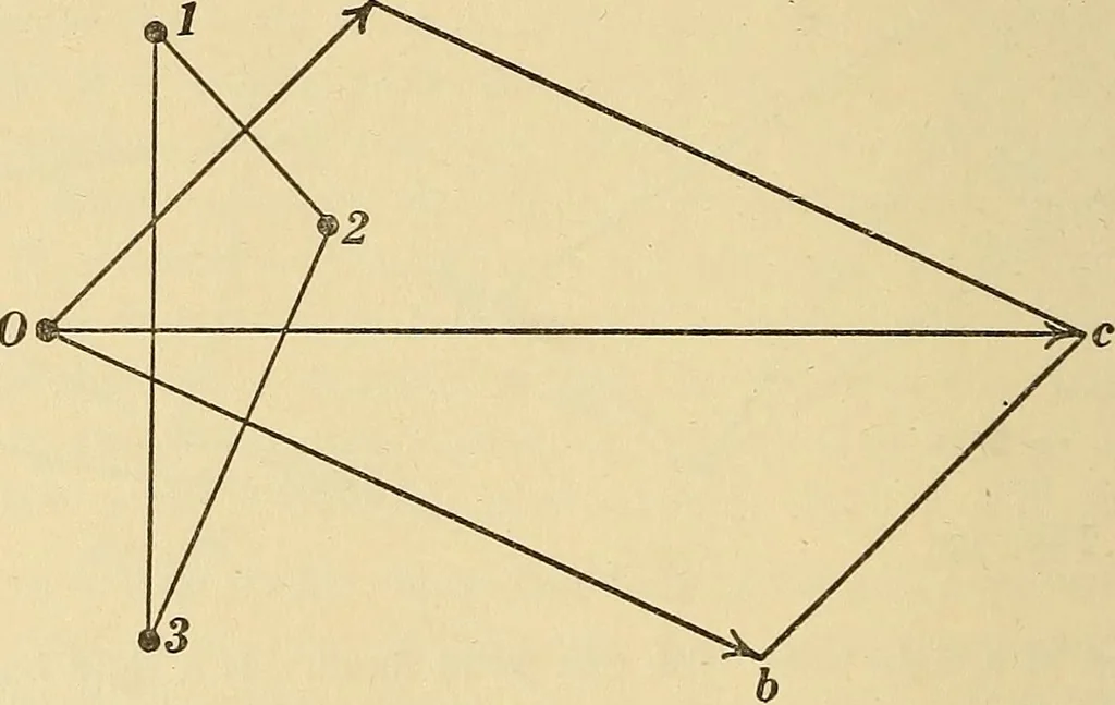 An illustration from Mechanics and heat; a text book for collleges and technical schools, 1916, leaf 191