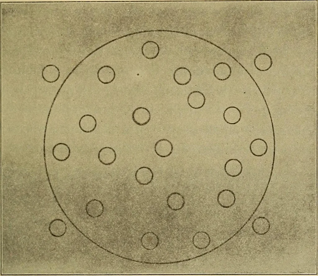 An illustration from Mechanics and heat; a text book for collleges and technical schools, 1916, leaf 200