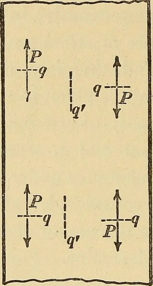 An illustration from Mechanics and heat; a text book for collleges and technical schools, 1916, leaf 207