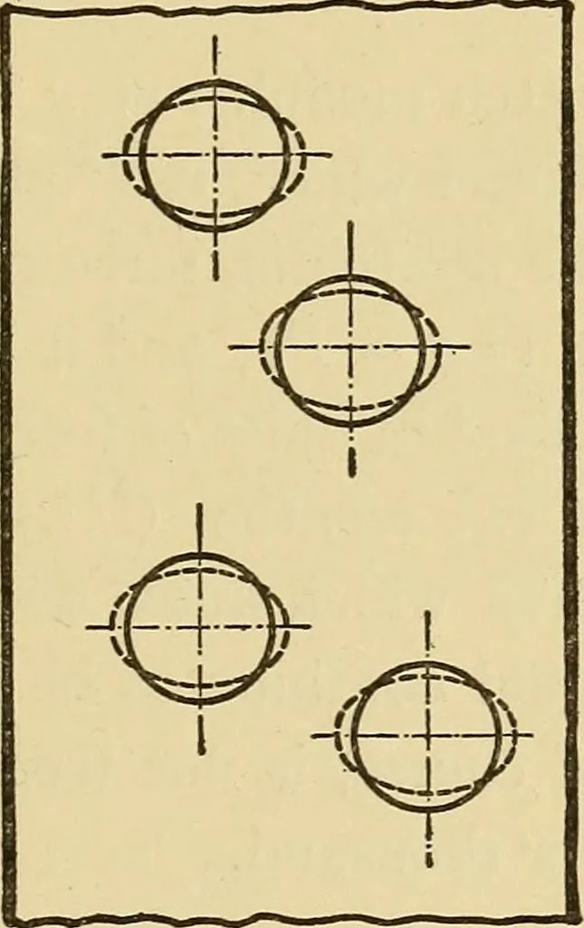 An illustration from Mechanics and heat; a text book for collleges and technical schools, 1916, leaf 208