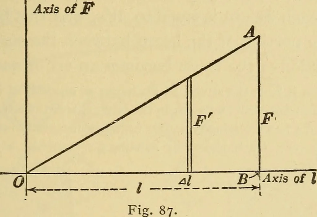 An illustration from Mechanics and heat; a text book for collleges and technical schools, 1916, leaf 210
