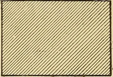 An illustration from Mechanics and heat; a text book for collleges and technical schools, 1916, leaf 211