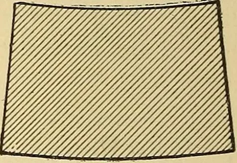An illustration from Mechanics and heat; a text book for collleges and technical schools, 1916, leaf 211