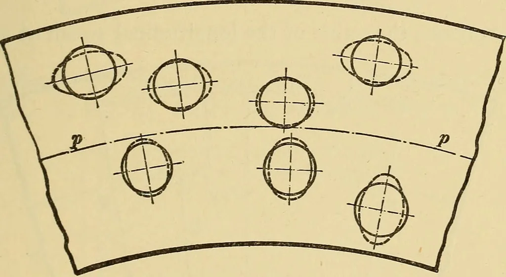 An illustration from Mechanics and heat; a text book for collleges and technical schools, 1916, leaf 212