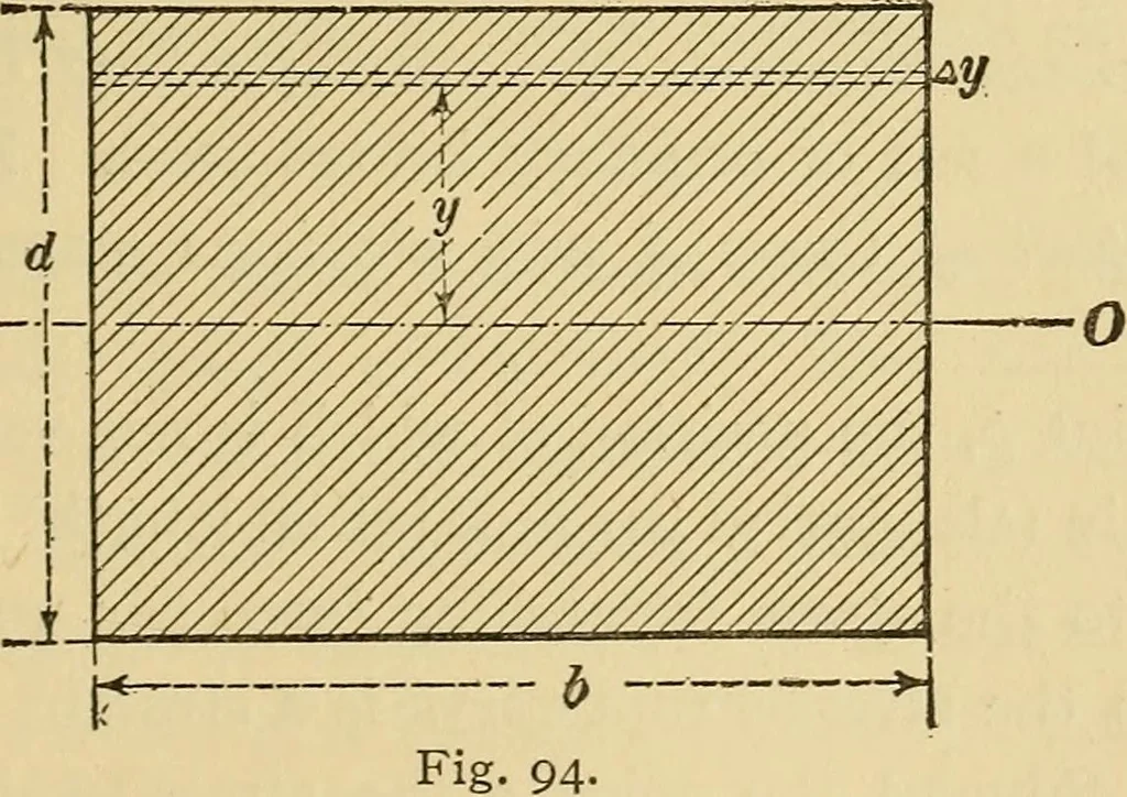 An illustration from Mechanics and heat; a text book for collleges and technical schools, 1916, leaf 214