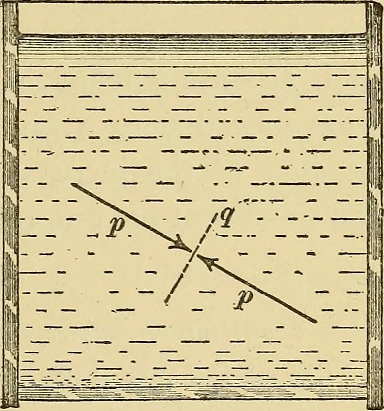 An illustration from Mechanics and heat; a text book for collleges and technical schools, 1916, leaf 220