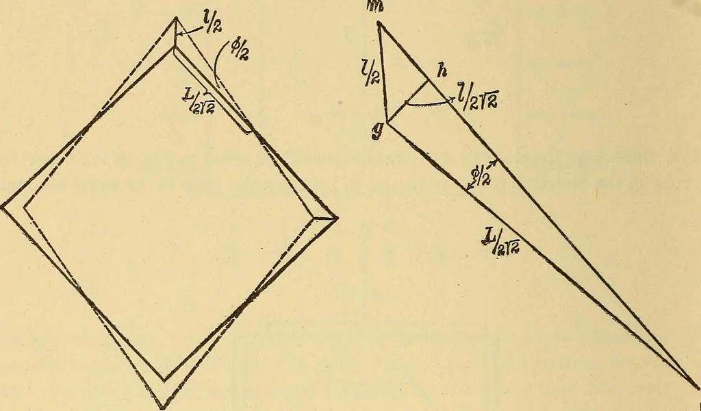 An illustration from Mechanics and heat; a text book for collleges and technical schools, 1916, leaf 225