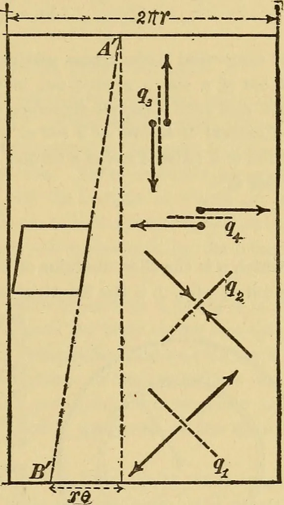 An illustration from Mechanics and heat; a text book for collleges and technical schools, 1916, leaf 226