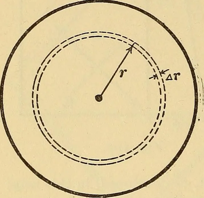 An illustration from Mechanics and heat; a text book for collleges and technical schools, 1916, leaf 227