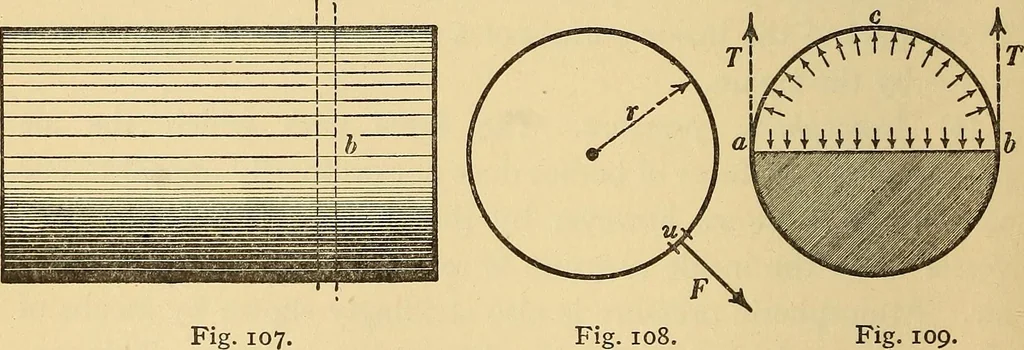 An illustration from Mechanics and heat; a text book for collleges and technical schools, 1916, leaf 235
