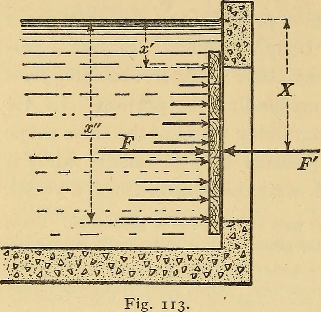 An illustration from Mechanics and heat; a text book for collleges and technical schools, 1916, leaf 239