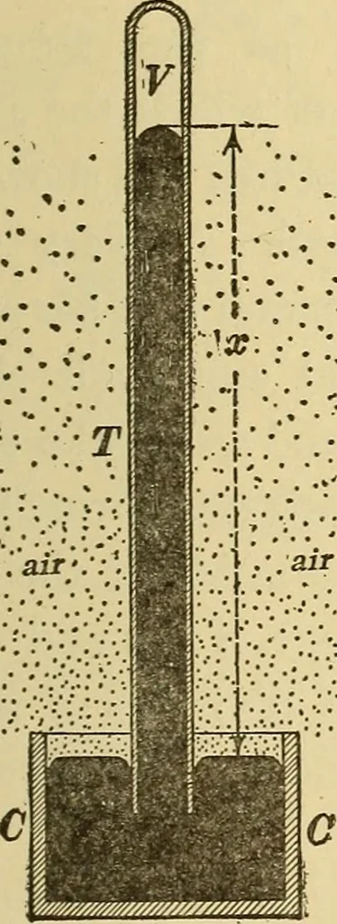 An illustration from Mechanics and heat; a text book for collleges and technical schools, 1916, leaf 240