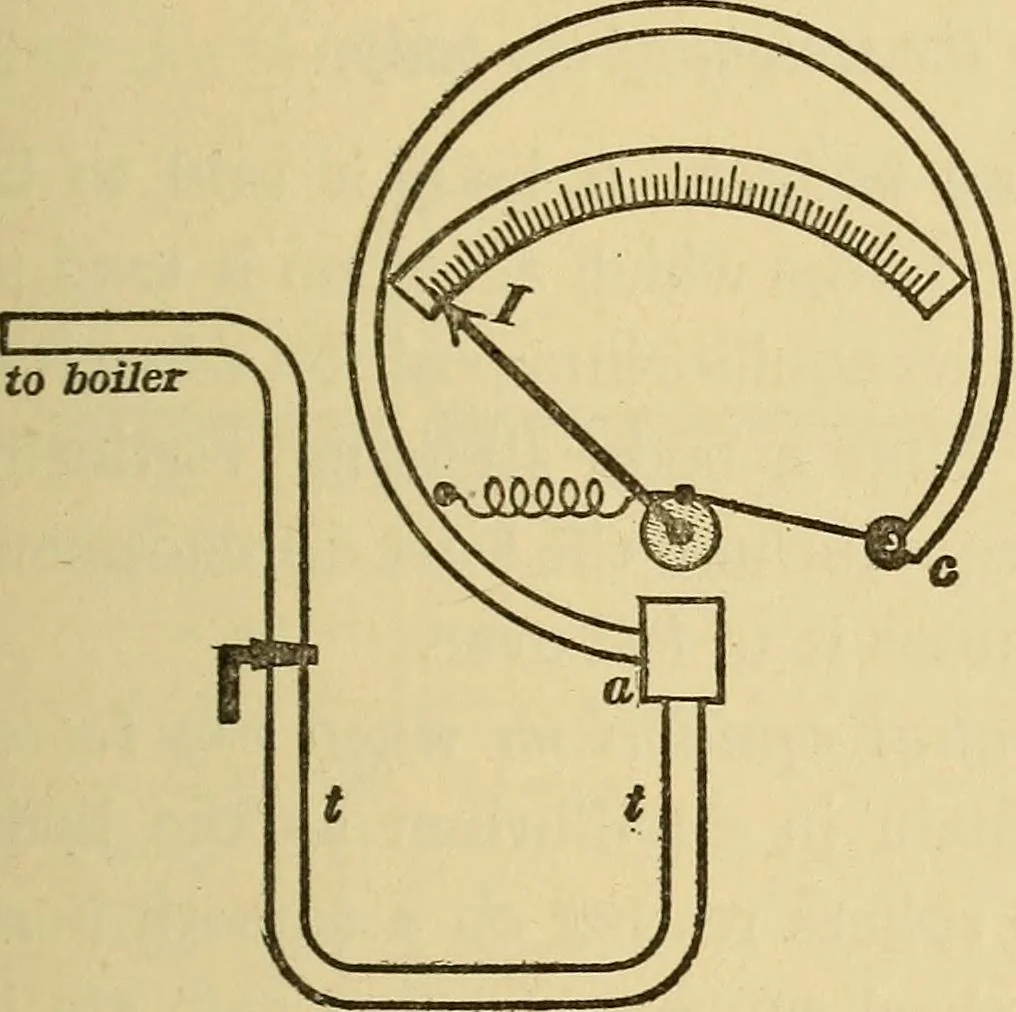 An illustration from Mechanics and heat; a text book for collleges and technical schools, 1916, leaf 242