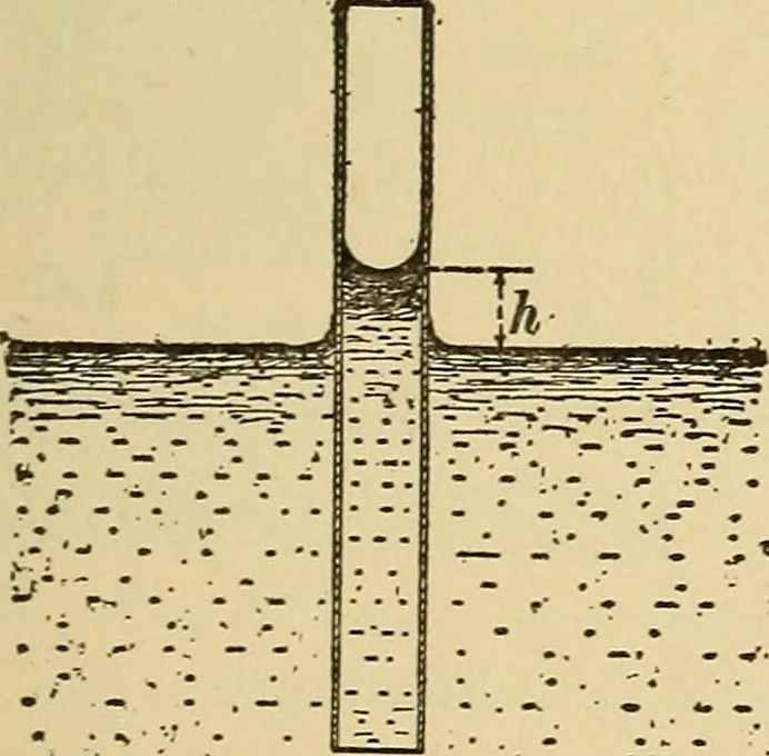 An illustration from Mechanics and heat; a text book for collleges and technical schools, 1916, leaf 248