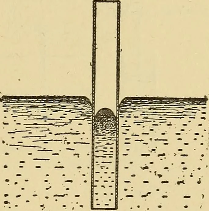 An illustration from Mechanics and heat; a text book for collleges and technical schools, 1916, leaf 248