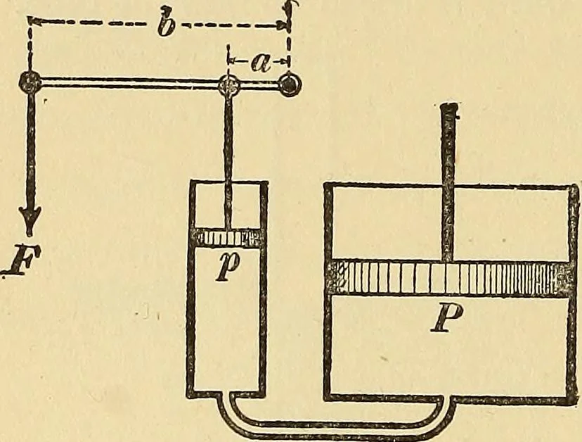 An illustration from Mechanics and heat; a text book for collleges and technical schools, 1916, leaf 249