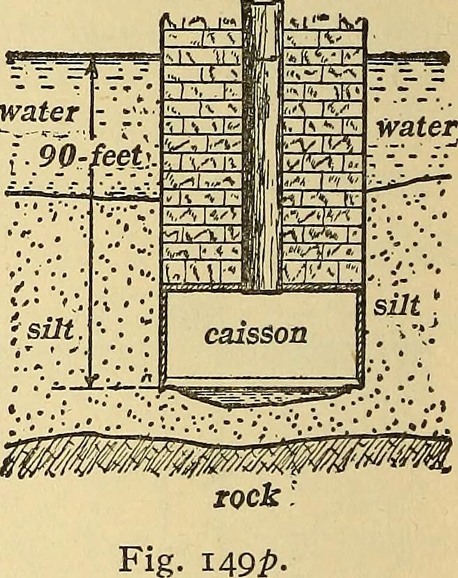 An illustration from Mechanics and heat; a text book for collleges and technical schools, 1916, leaf 249