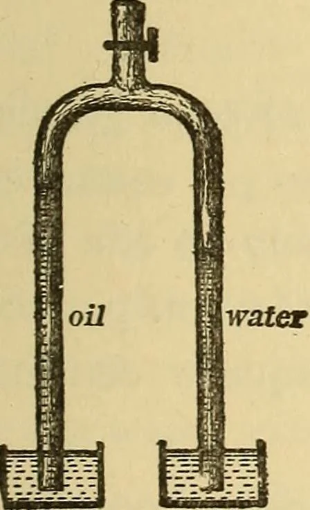 An illustration from Mechanics and heat; a text book for collleges and technical schools, 1916, leaf 250