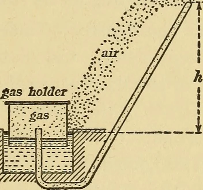 An illustration from Mechanics and heat; a text book for collleges and technical schools, 1916, leaf 250