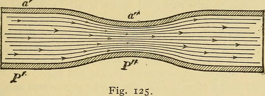 An illustration from Mechanics and heat; a text book for collleges and technical schools, 1916, leaf 256
