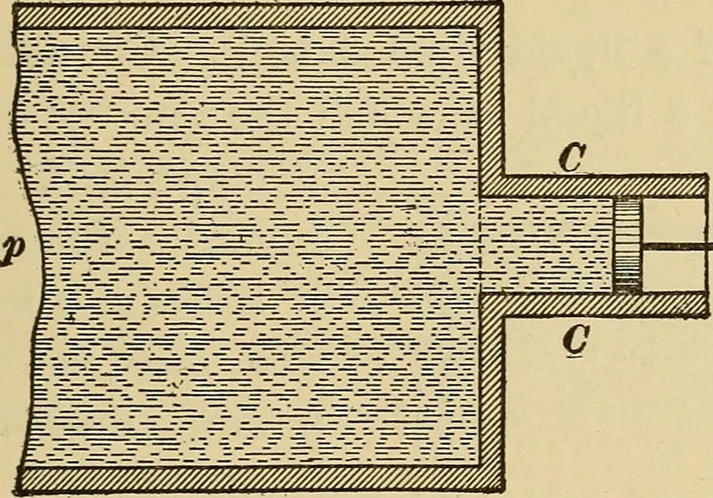 An illustration from Mechanics and heat; a text book for collleges and technical schools, 1916, leaf 264