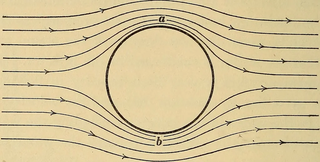 An illustration from Mechanics and heat; a text book for collleges and technical schools, 1916, leaf 269