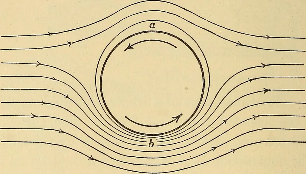 An illustration from Mechanics and heat; a text book for collleges and technical schools, 1916, leaf 269