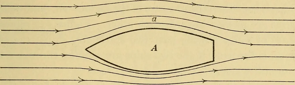 An illustration from Mechanics and heat; a text book for collleges and technical schools, 1916, leaf 270