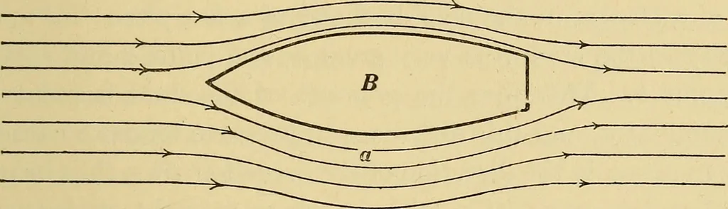 An illustration from Mechanics and heat; a text book for collleges and technical schools, 1916, leaf 270