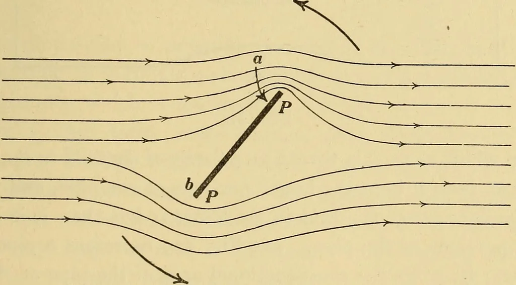An illustration from Mechanics and heat; a text book for collleges and technical schools, 1916, leaf 270