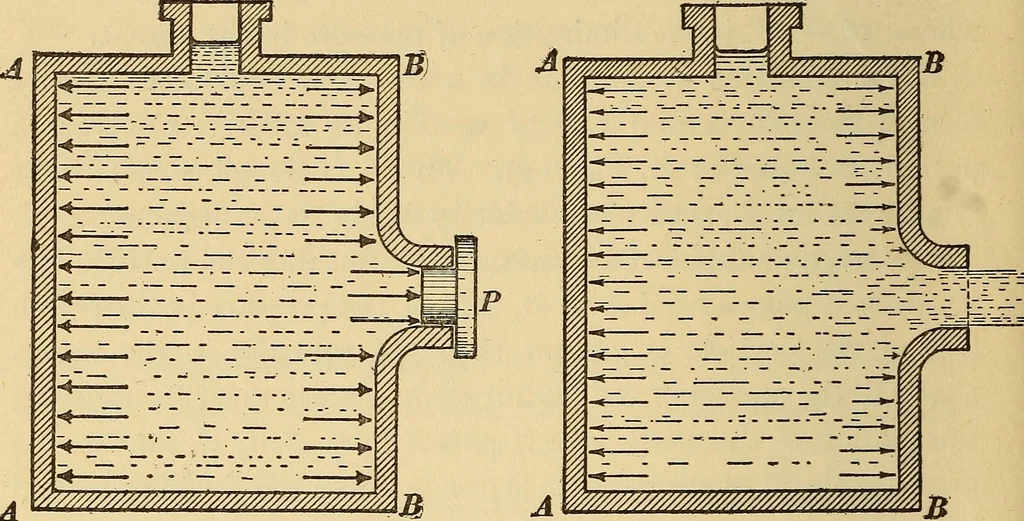 An illustration from Mechanics and heat; a text book for collleges and technical schools, 1916, leaf 273
