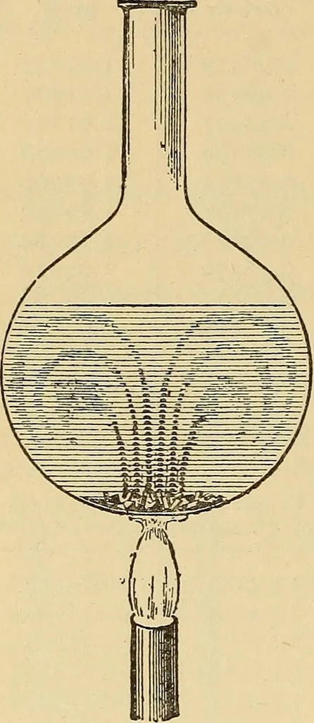 An illustration from Mechanics and heat; a text book for collleges and technical schools, 1916, leaf 311
