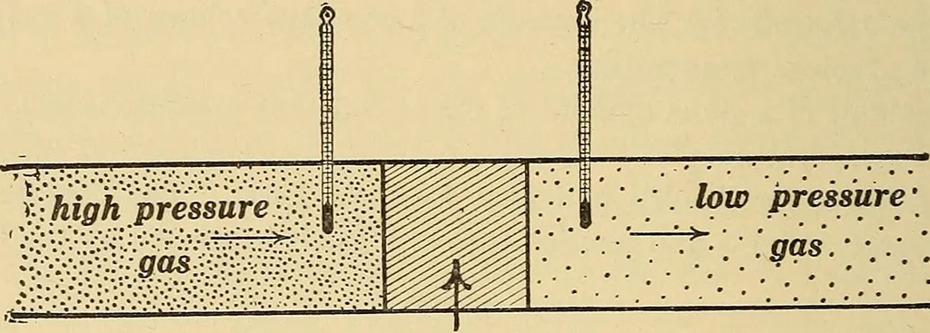 An illustration from Mechanics and heat; a text book for collleges and technical schools, 1916, leaf 359