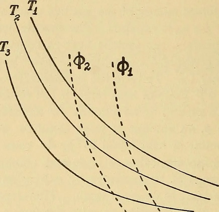 An illustration from Mechanics and heat; a text book for collleges and technical schools, 1916, leaf 399