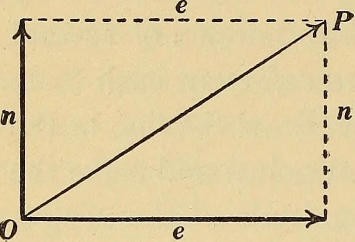 An illustration from Mechanics and heat; a text book for collleges and technical schools, 1916, leaf 47