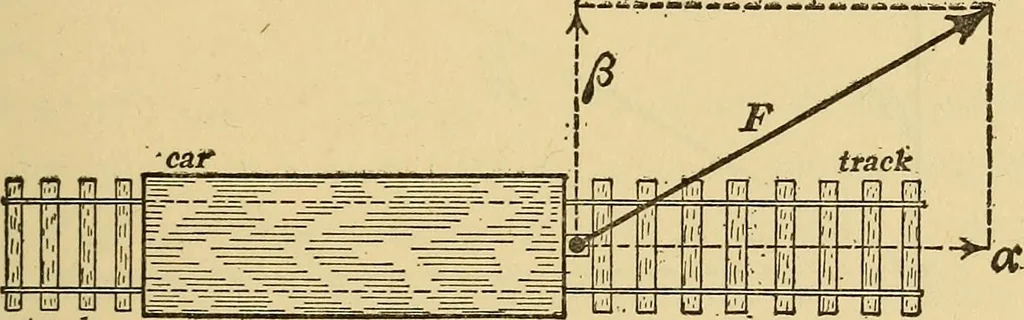 An illustration from Mechanics and heat; a text book for collleges and technical schools, 1916, leaf 50
