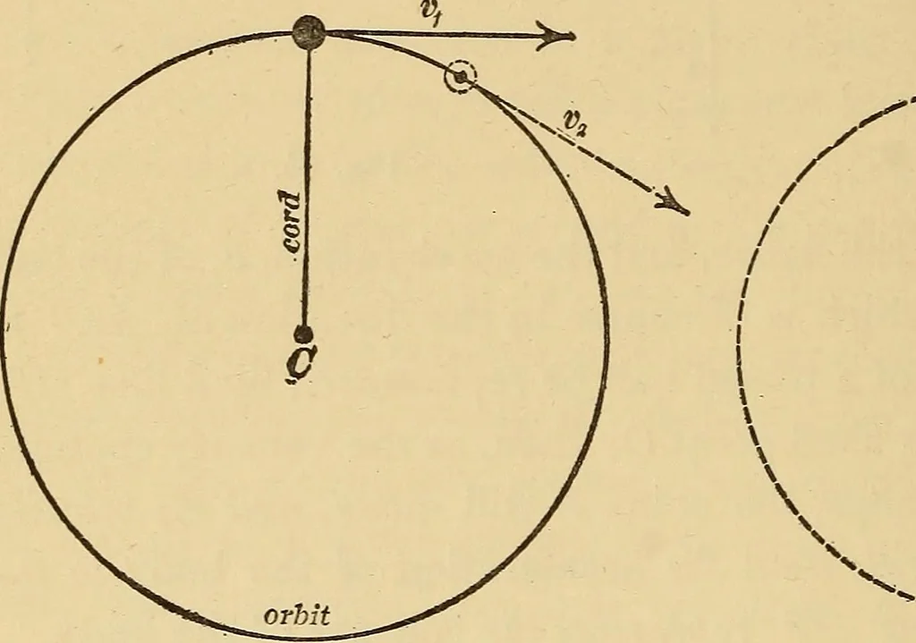An illustration from Mechanics and heat; a text book for collleges and technical schools, 1916, leaf 59