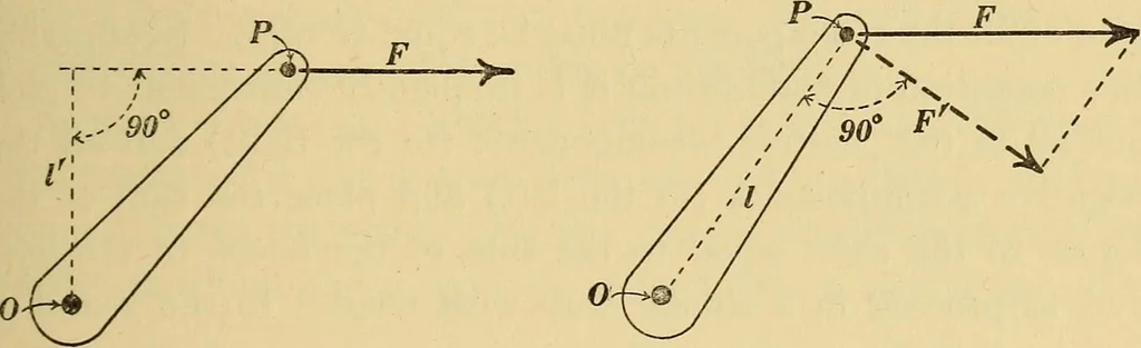 An illustration from Mechanics and heat; a text book for collleges and technical schools, 1916, leaf 66