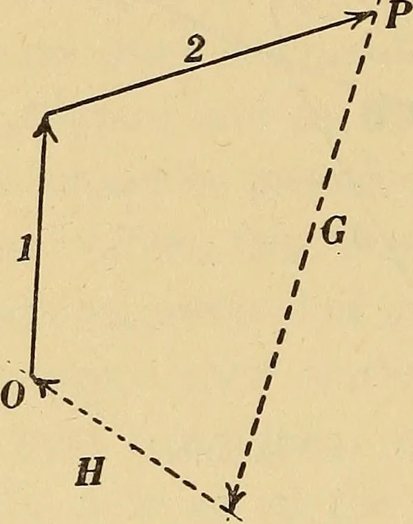 An illustration from Mechanics and heat; a text book for collleges and technical schools, 1916, leaf 69