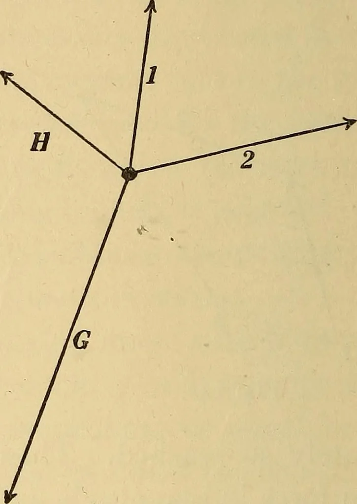 An illustration from Mechanics and heat; a text book for collleges and technical schools, 1916, leaf 69