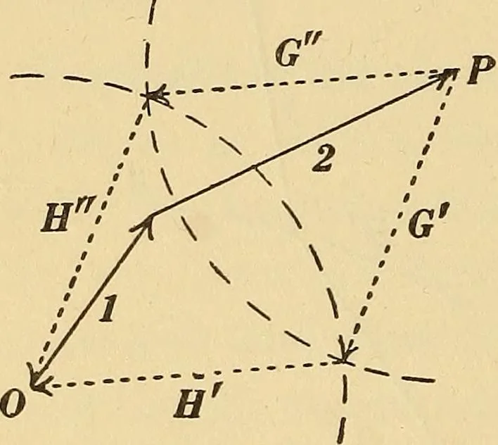 An illustration from Mechanics and heat; a text book for collleges and technical schools, 1916, leaf 69